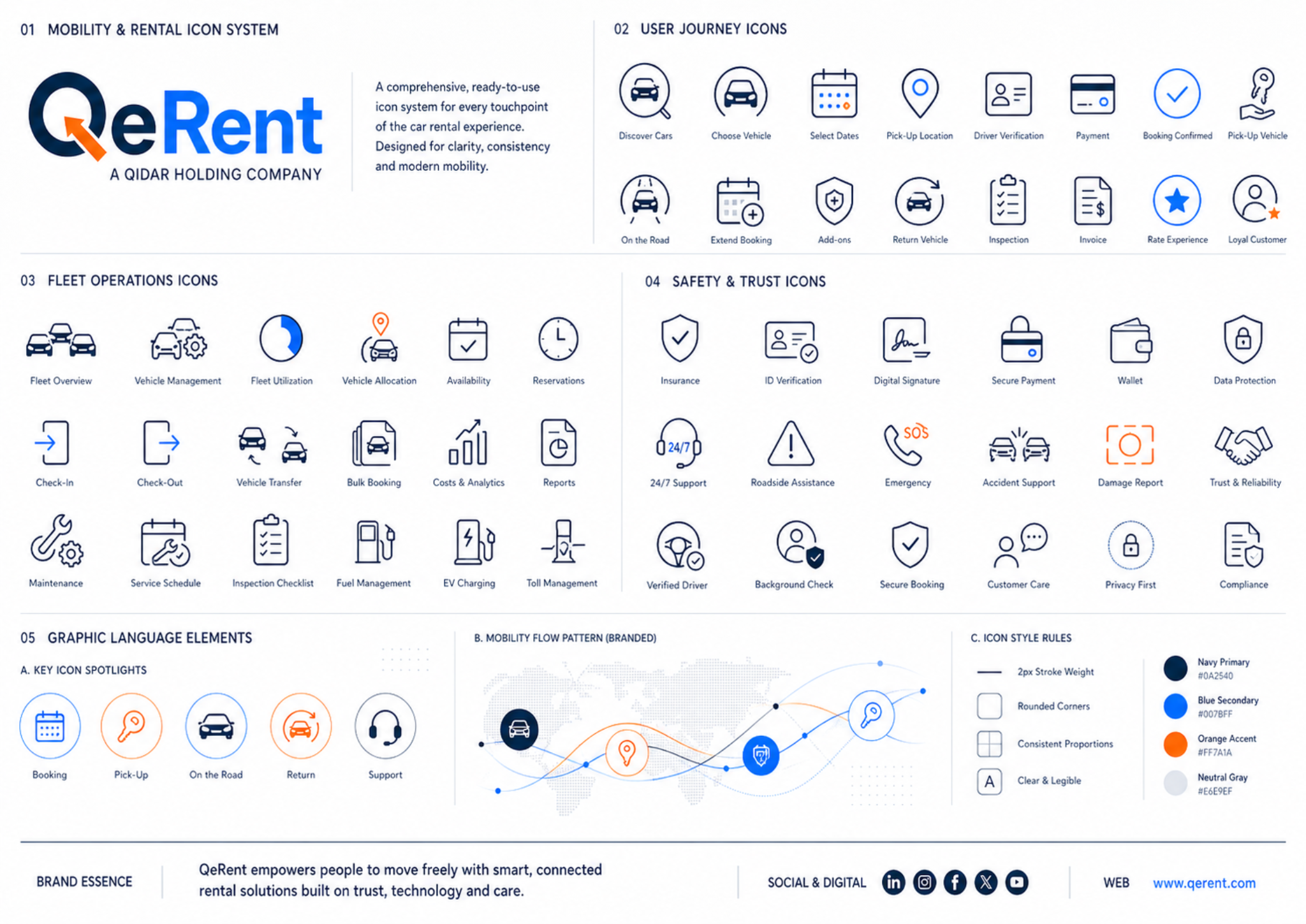 QeRent Mobility & Rental Icon System brand board